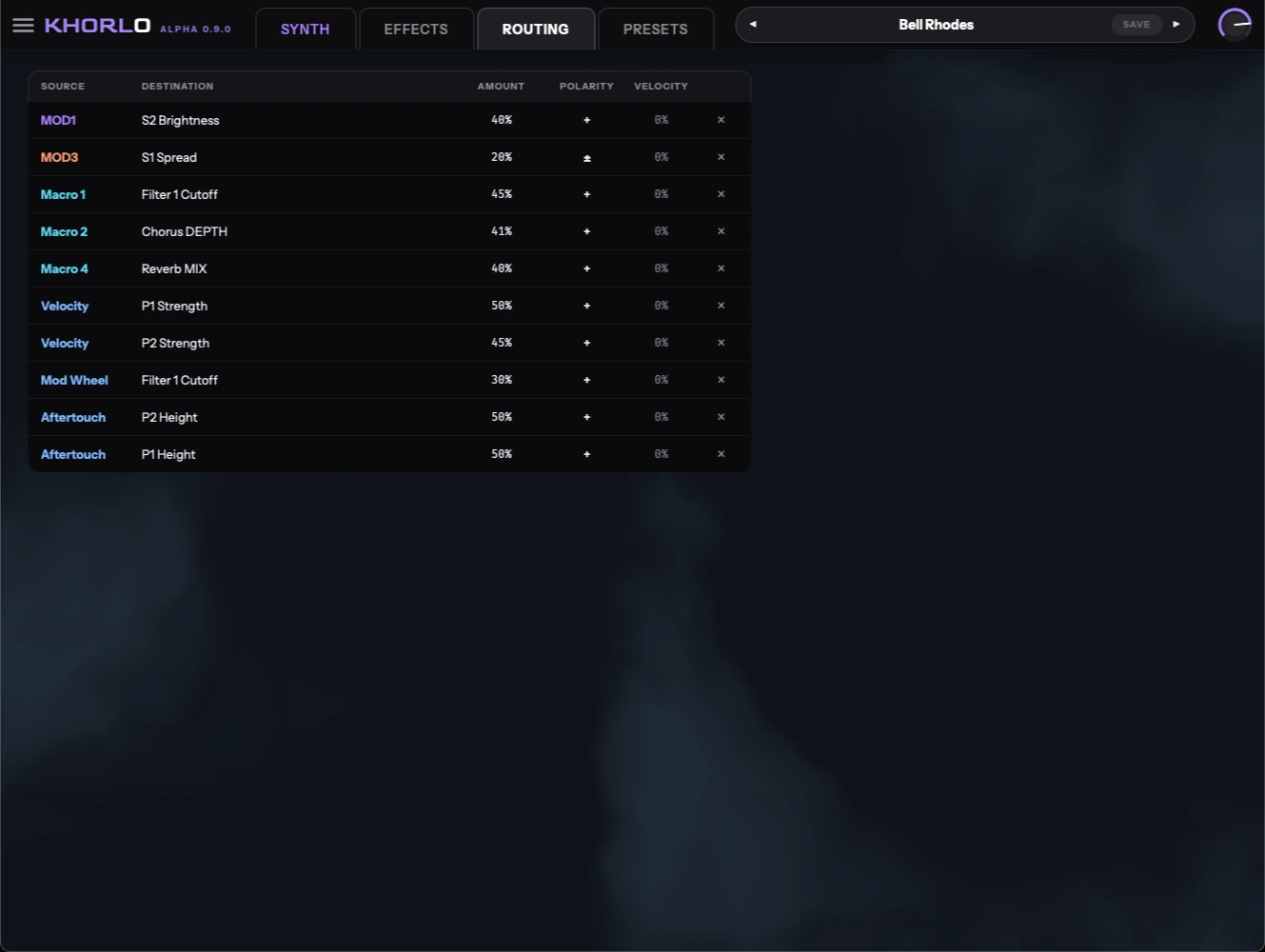 Khorlo's routing page: one table of every modulation connection,
                    with columns for source, destination, amount, polarity and velocity.
                    The sources listed include MOD1, MOD3, three macros, velocity, the
                    mod wheel and aftertouch.